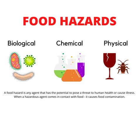 Physical Food Hazards