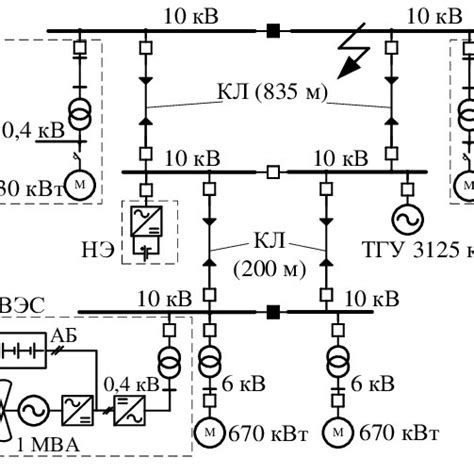 Scheme of an isolated power supply system (IPSS) of an industrial ...