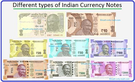 Different Types of Indian Currency Notes