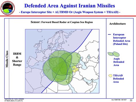 Terminal High Altitude Area Defense (THAAD) | Missile Threat