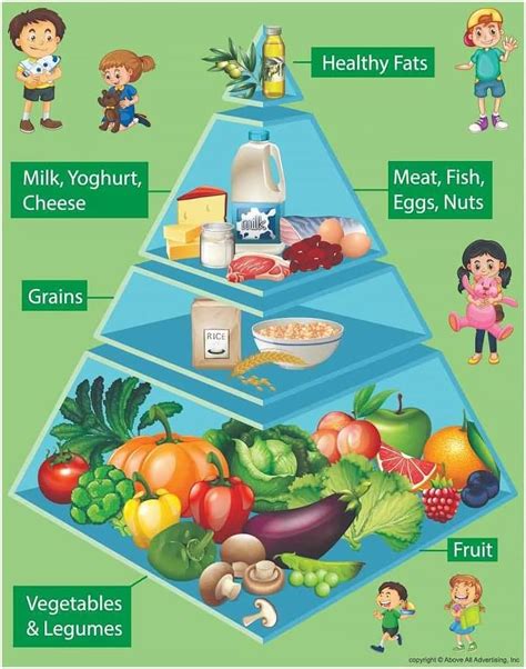 Buy y Food Pyramid Chart for Kids Learning, Food , School Classroom ...