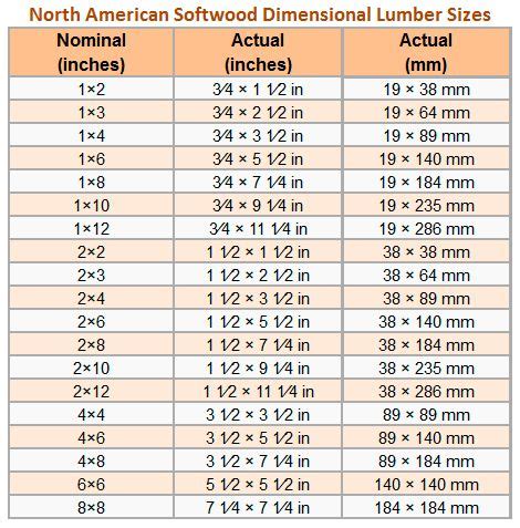 Hardwood Lumber Size Chart