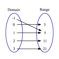 Mapping Diagrams