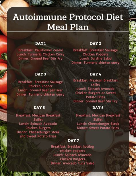 Autoimmune Protocol Diet Meal Plan