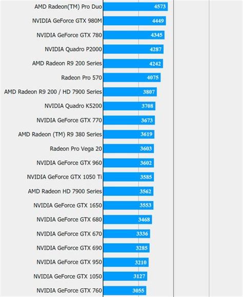 Leaked Benchmarks: GTX 1650 Performs Similar to 1050 Ti, AMD RX 580 ...