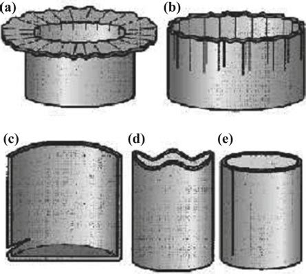 2 Defects in deep drawing. a Wrinkling in the flange, b Wrinkling in ...