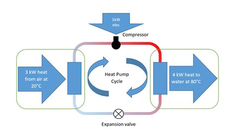 Heat Pump Efficiency