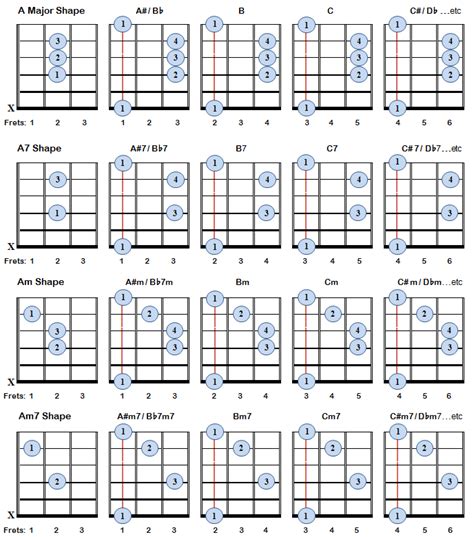 Barre Chords | Play all chords using standard shapes | Basic guitar ...