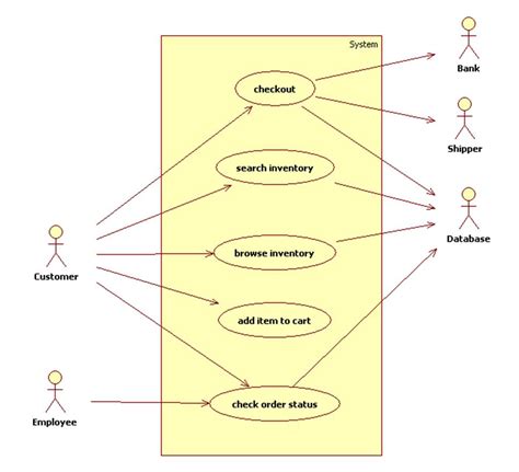 [DIAGRAM] Microsoft Use Case Diagram - MYDIAGRAM.ONLINE