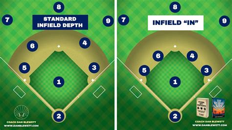 Baseball Field Positions