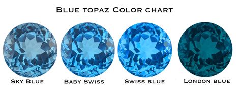 Blue Topaz Gemstones' History, Difference, Meaning and Power..