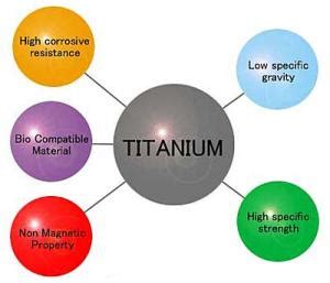 Titanium Grades Information - Properties and Applications for all ...