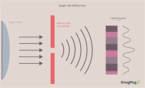 Diffraction refraction - virtdutch