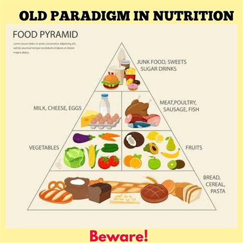 Pin em My Keto Reevolution