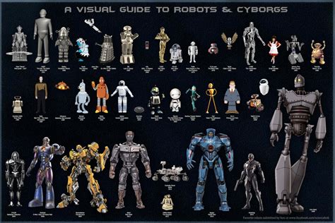 Robot Reference Guide - ScienceBob.com