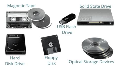 Types of Computer Memory - TutorialsMate