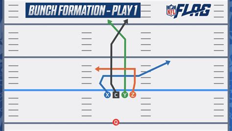 Free Printable 5 On 5 Flag Football Plays - PRINTABLE TEMPLATES