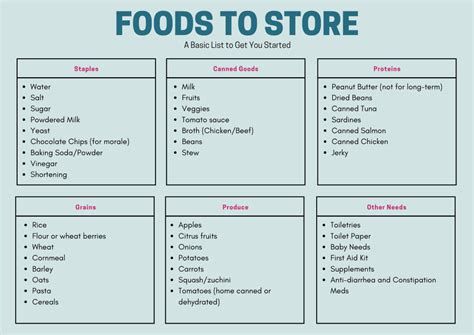 Beginner's Guide to Building an Emergency Food Supply - Thriving ...