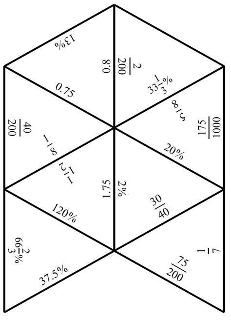 Engaging Math: Tarsia Puzzle - Fractions,decimals And Percents ...