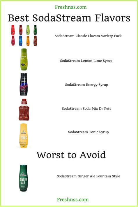 14 Best SodaStream Flavors, Plus 1 to Avoid (2022 Buyers Guide) | Freshnss