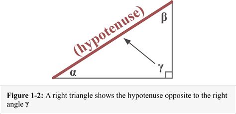 Opposite adjacent hypotenuse – Explanation & Examples