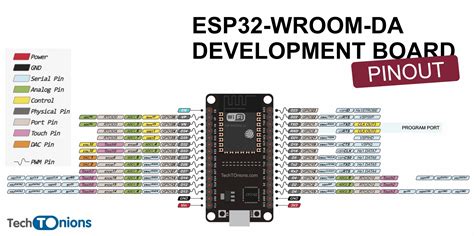 ESP32 Pinout: How Use GPIO Pins, 41% OFF