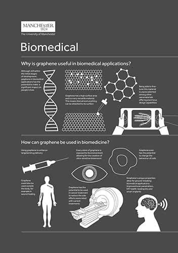 Lets talk Graphene: Strongest thing on Earth ! | by Vikram Sharma | Medium