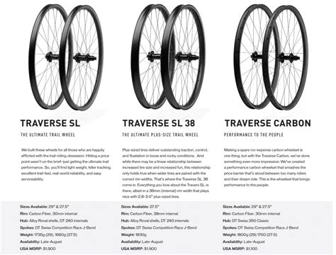 Specialized re-launches Roval Wheels for 2019