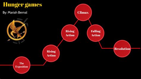 Hunger games Plot Diagram by Mariah Bernal on Prezi