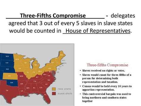 Three Fifths Compromise Map