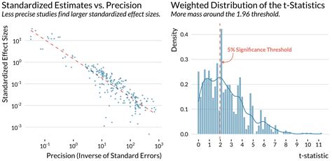 Overestimated health effects of air pollution | Statistical Modeling ...