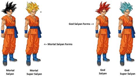 Saiyans have 4 forms (Thoughts ?) - Dragon Ball Forum - Neoseeker Forums