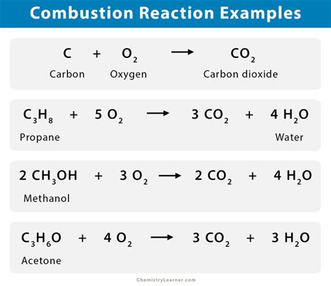 Combustion Reaction: Definition, Characteristics & Examples