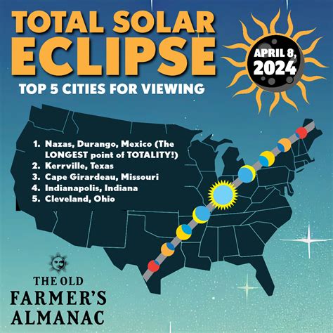 Best Places To Witness The Total Solar Eclipse 2024 United States ...