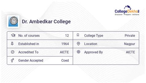 Dr. Ambedkar College - 2023 Admission, Fees, Courses, Ranking, Placement