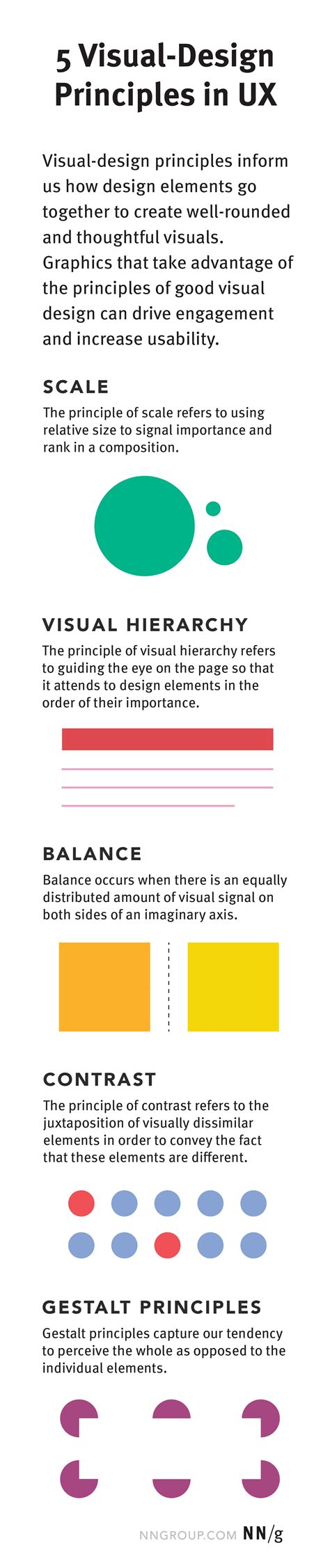 5 Principles of Visual Design in UX