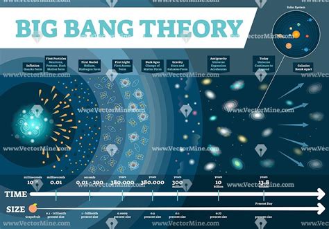 What Is The Big Bang Theory