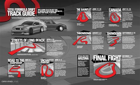 2016 Formula Drift Track Guide | DrivingLine