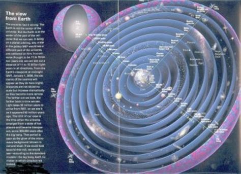 The Observable Universe and Beyond