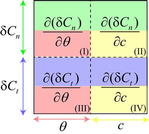 Schematic of the Jacobian matrix. | Download Scientific Diagram