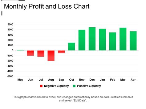 Monthly Profit And Loss Chart Example Of Ppt | PPT Images Gallery ...