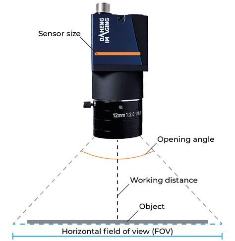 Lenscalculator | Focal Lenght | FOV | Sensor size – GeT Cameras Inc