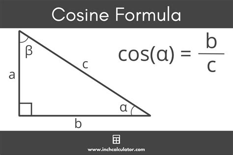 Cosine Formula