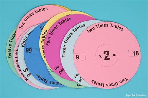 What Is The Best Way To Teach Times Tables | Brokeasshome.com