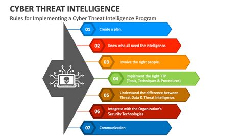 Cyber Threat Intelligence PowerPoint and Google Slides Template - PPT ...