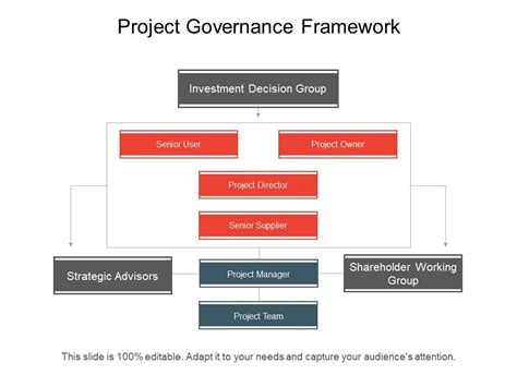 project governance framework powerpoint slide design templates | PPT ...