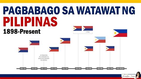 PAGBABAGO SA WATAWAT NG PILIPINAS | 1898-PRESENT - YouTube