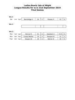 Bowls Isle of Wight Ladies League Results w/e 4th … / bowls-isle-of ...