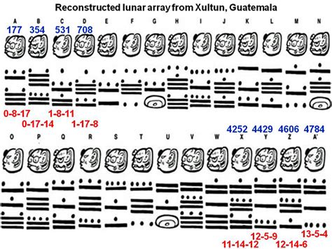 Mayan Numbers and symbols - foodchain23434