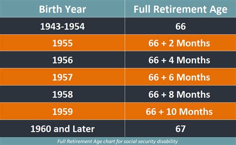 Can You Work Full-Time While Receiving Social Security at 66?